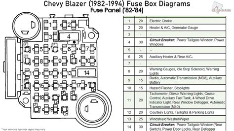 1984 chevy fuse box diagram 