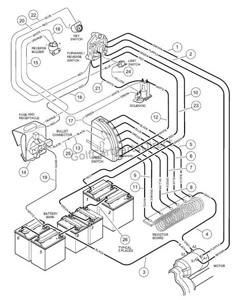 1984 club car golf cart wiring diagram 36 volts 