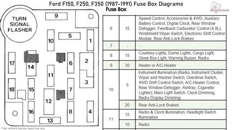 1984 ford f 250 fuse box diagram 