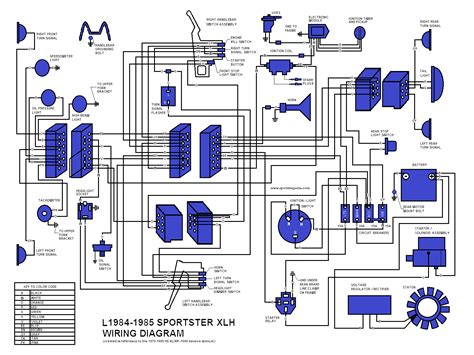 1984 ironhead wiring diagram 