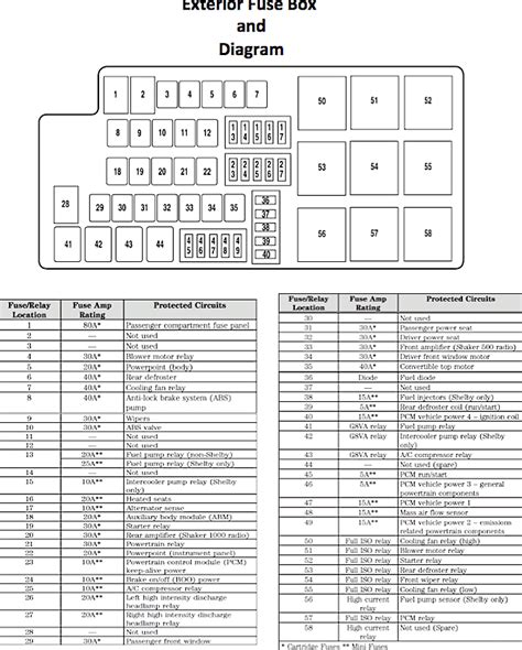 1984 mustang fuse panel diagram 