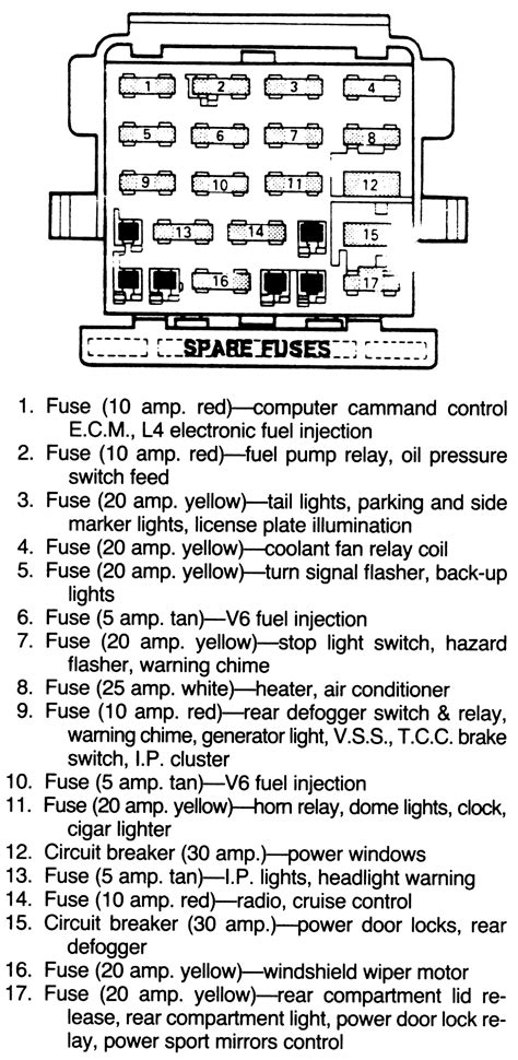 1984 pontiac fiero fuse box diagram 