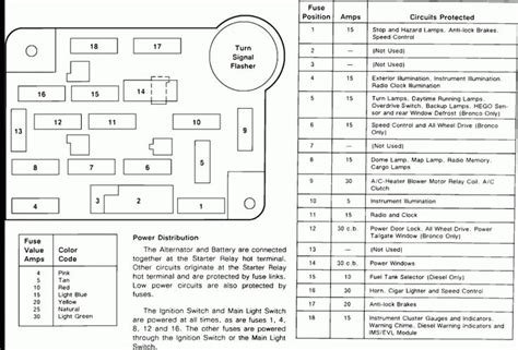 1985 f250 fuse box diagram 