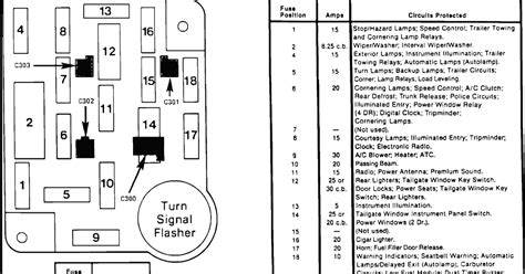 1985 mercury grand marquis fuse box 