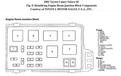 1985 toyota pickup fuse box 