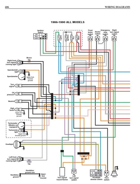 1986 Harley Sportster Wiring Harness Diagram