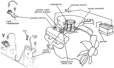 1986 Ramcharger Electric Choke Wiring Diagram