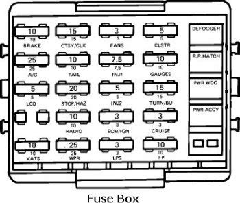 1986 corvette fuse box diagram 