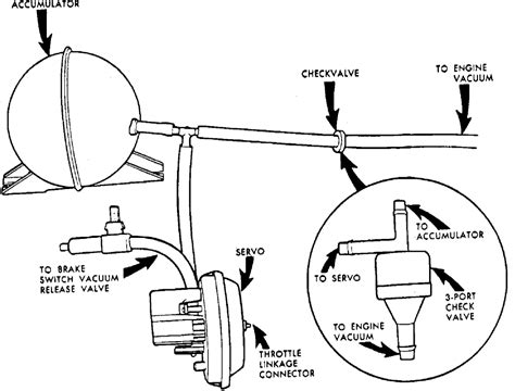 1986 el camino vacuum diagram 