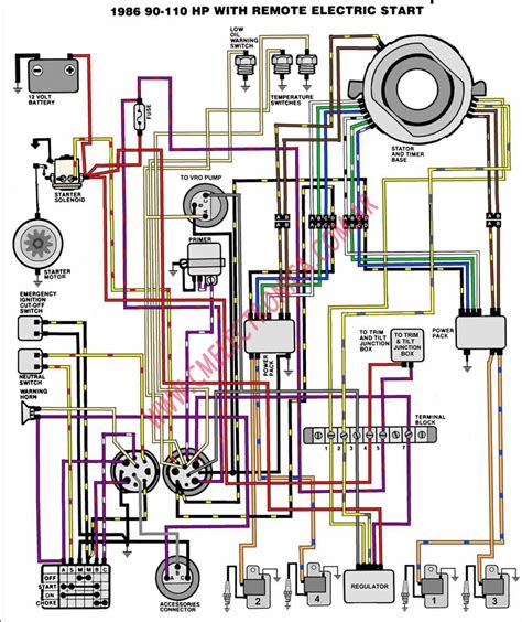 1986 ford ranger starter wiring diagram 