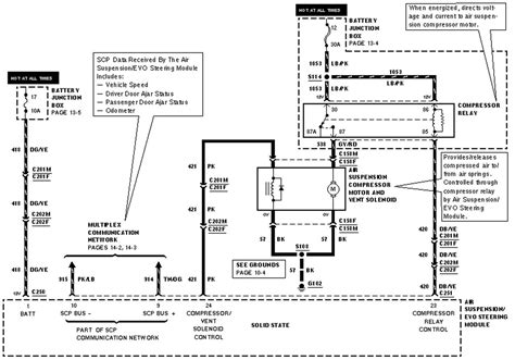 1986 jeep comanche wiring diagram 