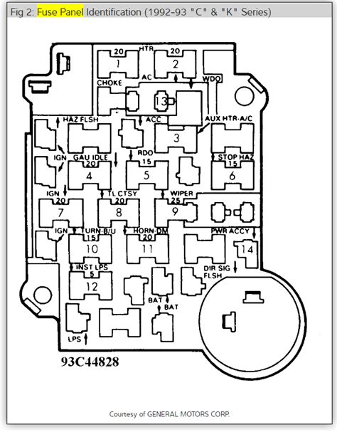 1987 Chevy K2500 Fuse Box Diagram Wiring Schematic