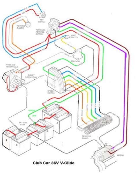 1987 Club Car 36 Volt Wiring Diagram