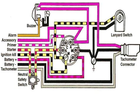 1987 Evinrude Ignition Switch Wiring Diagram