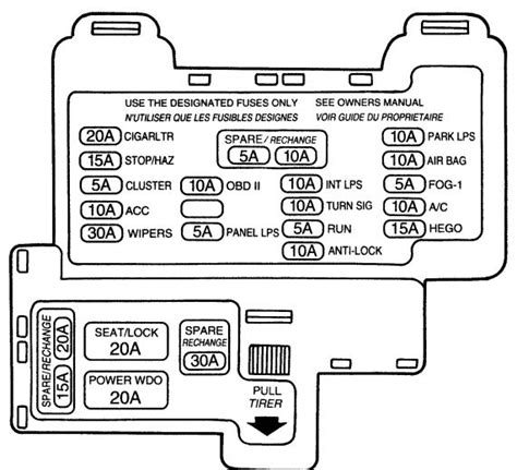 1987 Mercury Cougar Fuse Panel Diagram Wiring Schematic