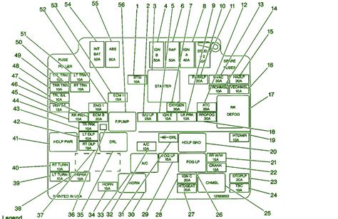 1987 S10 Fuse Box Wiring Diagram