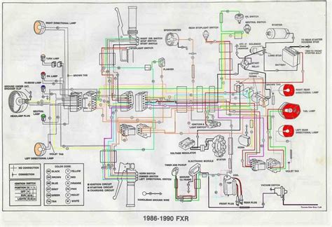 1987 Sportster Wiring Diagram