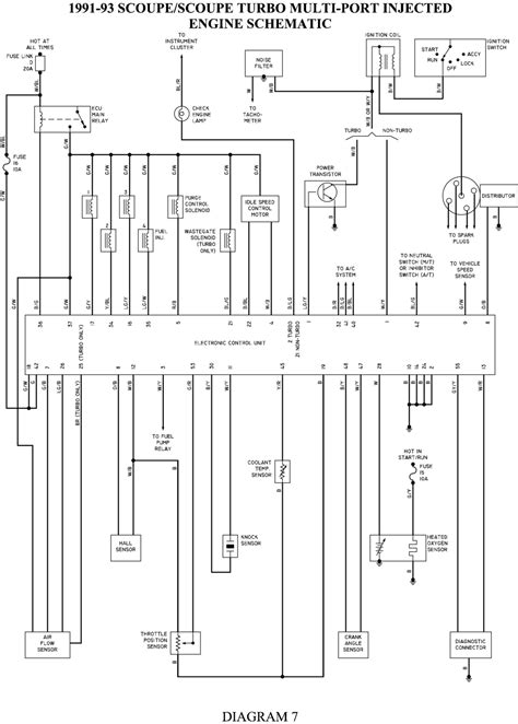 1987 Turbo Coupe Engine Wiring Harness Diagram