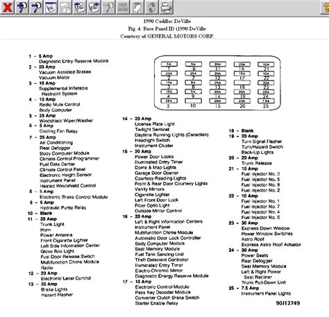 1987 cadillac deville fuse box diagram 