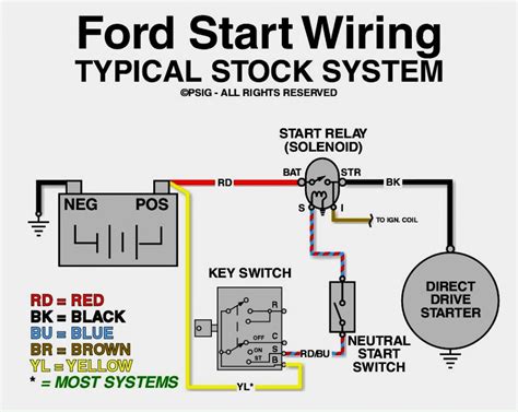 1987 ford mustang starter solenoid wiring diagram 