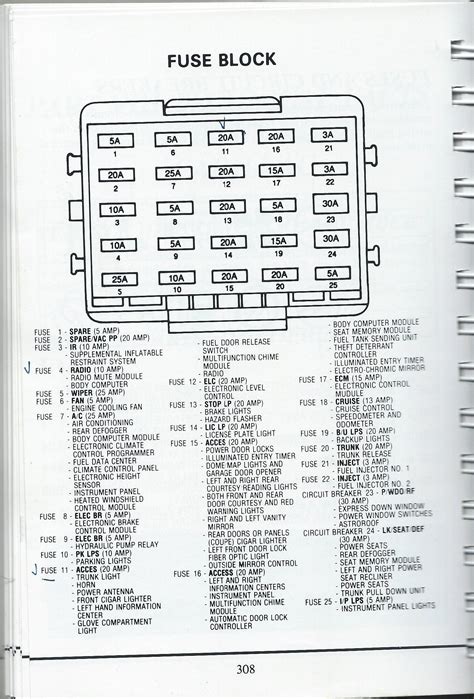 1988 cadillac allante fuse box location 