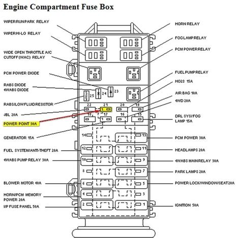 1988 comanche fuse box 