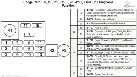 1988 dodge ramcharger fuse box 