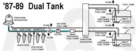 1988 f150 fuel system diagram with dual tanks 