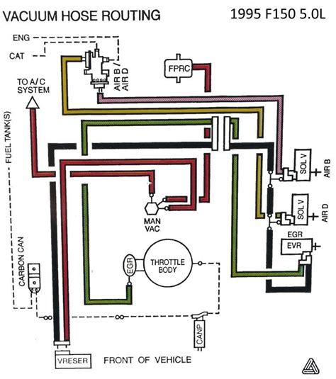 1988 ford f 150 engine vacuum diagram 