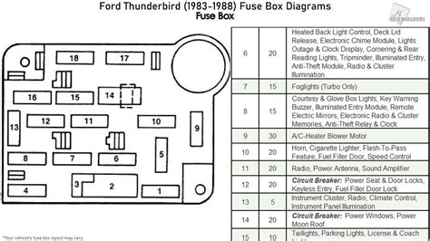 1988 ford thunderbird fuse box diagram 