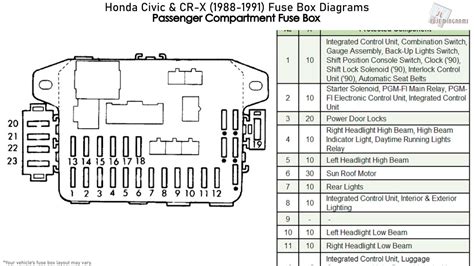 1988 honda civic fuse box diagram 