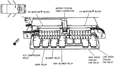 1988 oldsmobile regency fuse box 