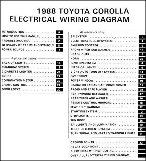 1988 toyota wiring diagram 