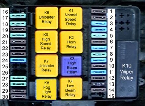 1988 Bmw E30 Fuse Box Diagram