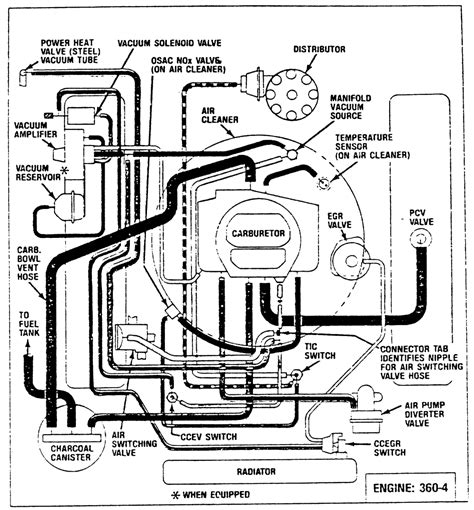 1989 Dodge 318 Engine Diagram Wiring Schematic