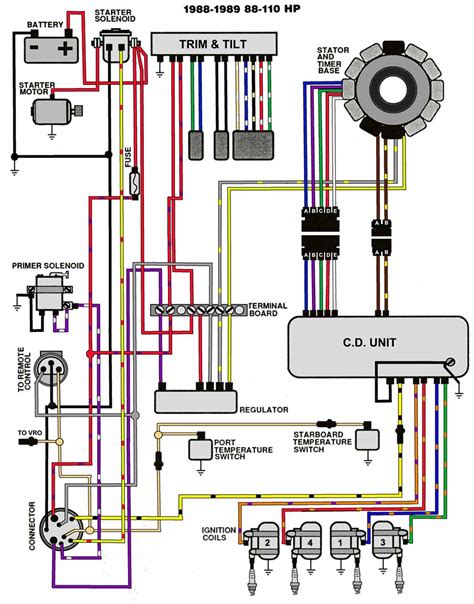 1989 Evinrude Wiring Diagram