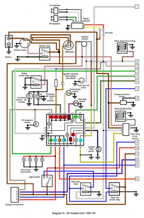 1989 Land Rover Defender Wiring Diagram