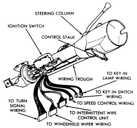 1989 S10 Steering Column Wiring Diagram