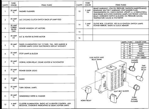 1989 dodge dakota fuse box car wiring diagram 