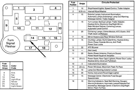 1989 lincoln mark vii fuse box diagram 