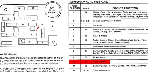 1989 lincoln town car fuse diagram 