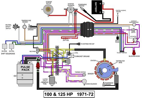 1990 70hp Mercury Outboard Wiring Diagram