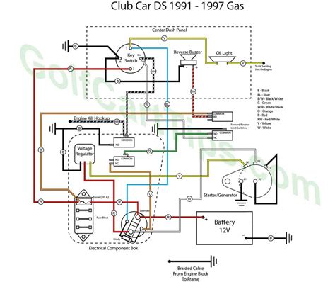 1990 Club Car Wiring Diagram