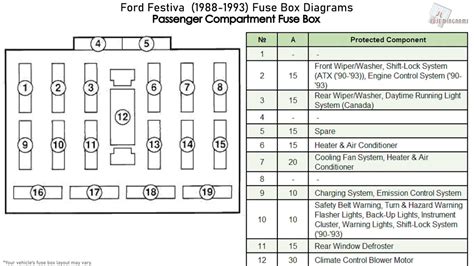 1990 Ford Festiva Stereo Wiring Diagram