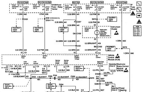 1990 Gmc Suburban Wiring Diagram