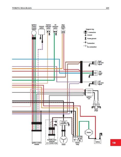 1990 Harley Davidson Radio Wiring Diagram