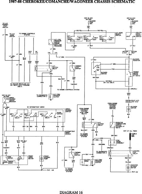 1990 Jeep Cherokee Laredo Wiring Diagram