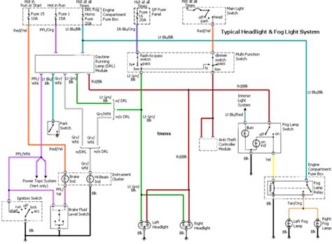 1990 Mustang Ignition Switch Wiring Diagram