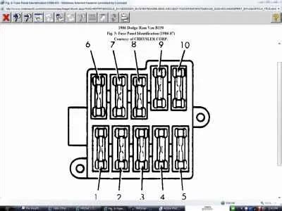 1990 dodge d150 fuse box 