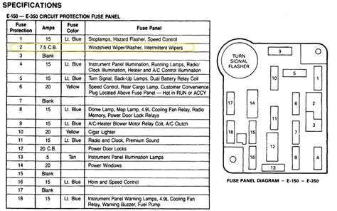 1990 f250 fuse box diagram 